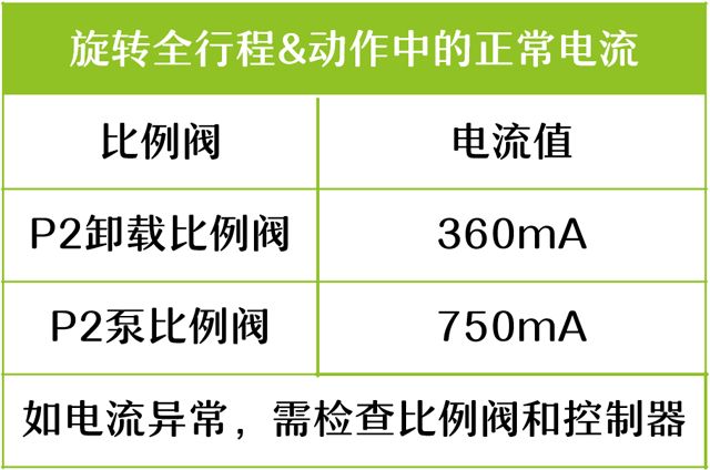 挖機配件