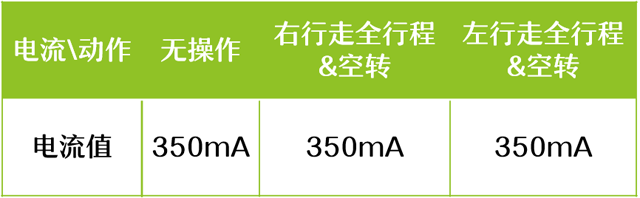 挖機配件