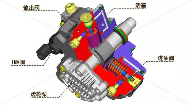 發動機