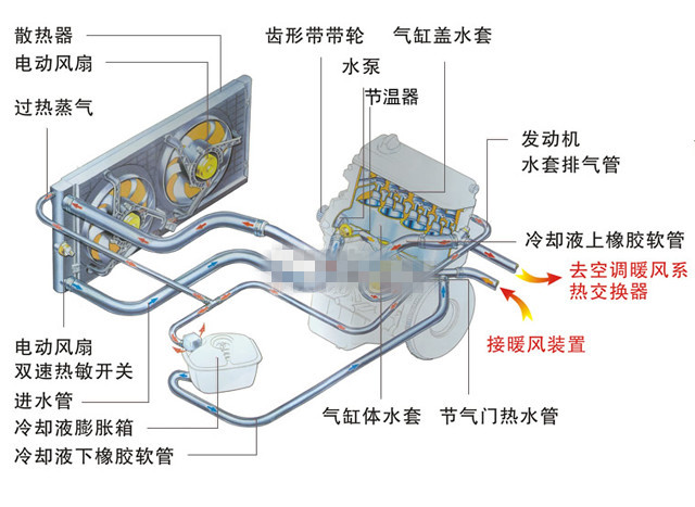 發動機水箱