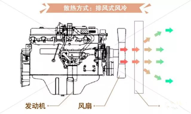 發動機