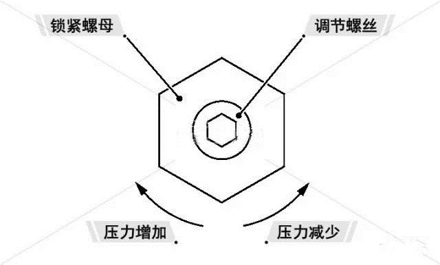 先導壓力