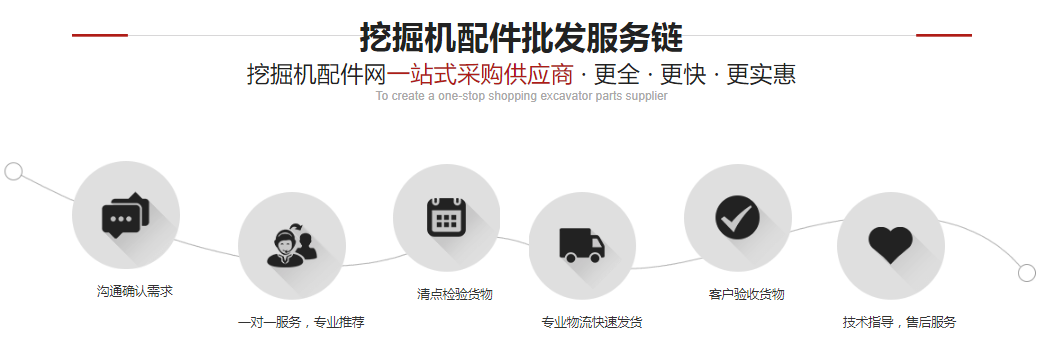 三一挖掘機電腦多少錢